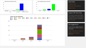 WP Show Stats - User Stats
