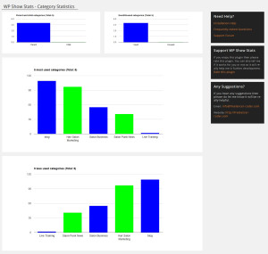 WP Show Stats - Category and Subcategory Stats