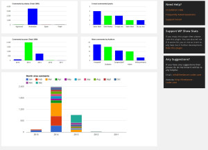 WP Show Stats - Comments Stats