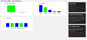WP Show Stats - Tags Stats