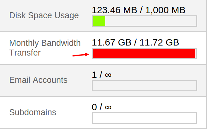 Bandwidth-exceeded
