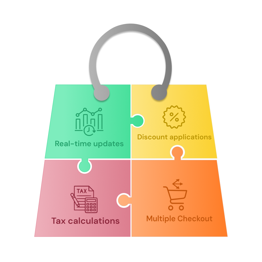 Payment Gateway Integration-2x (2)