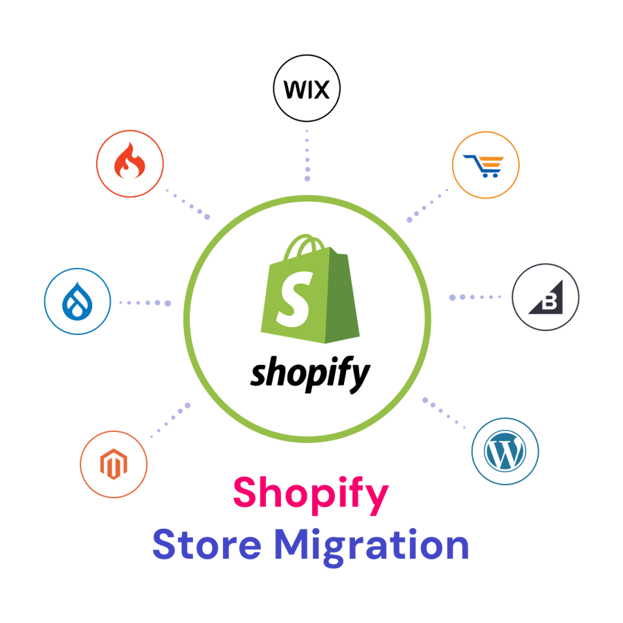 Shopify Store Migration