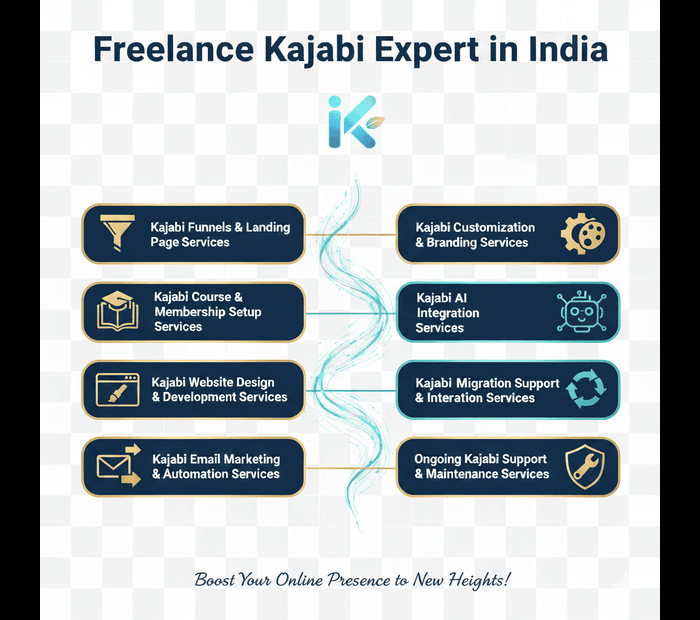 Freelance Kajabi Expert in India
